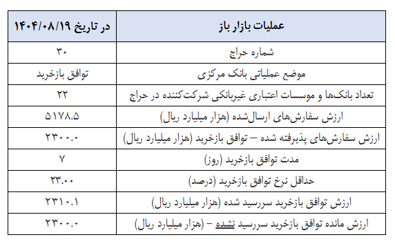 بانک مرکزی