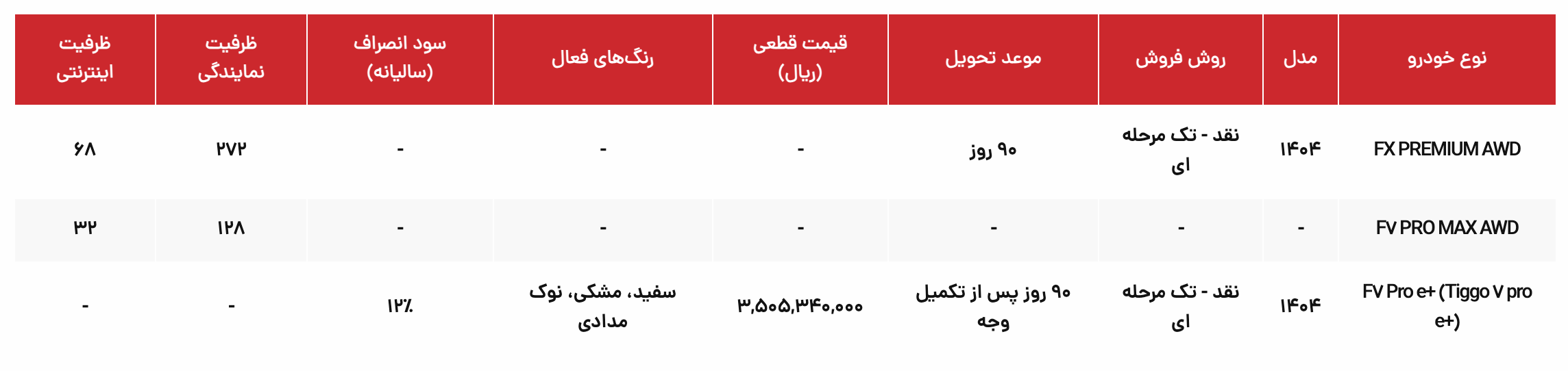 آغاز فروش فوقالعاده سه محصول فونیکس با قیمت قطعی (آبان ۱۴۰۴)