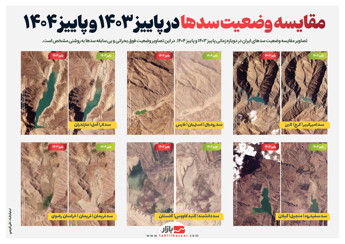 مقایسه وضعیت سد‌ها در پاییز ۱۴۰۳ و پاییز ۱۴۰۴