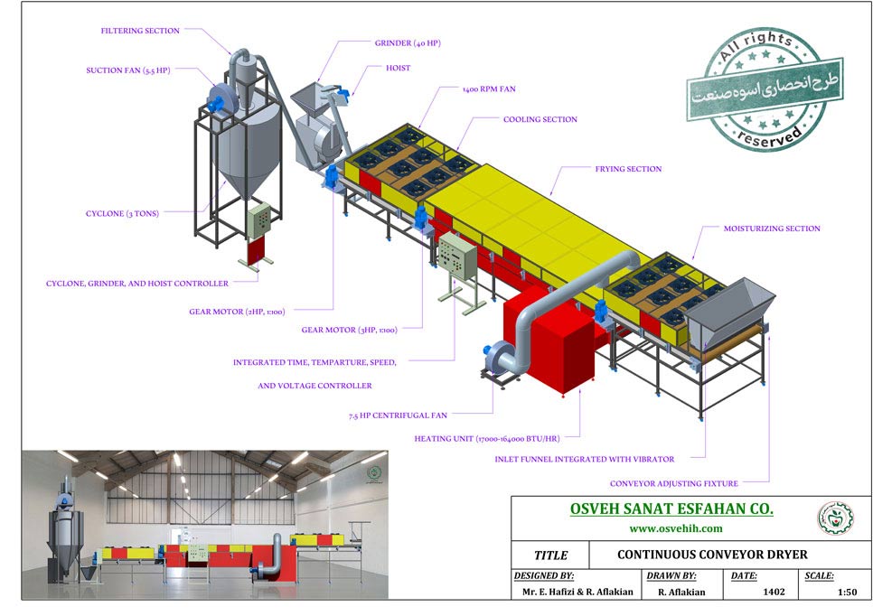 چرا تولید کنندگان بزرگ از دستگاه تفت زن نواری استفاده میکنند؟