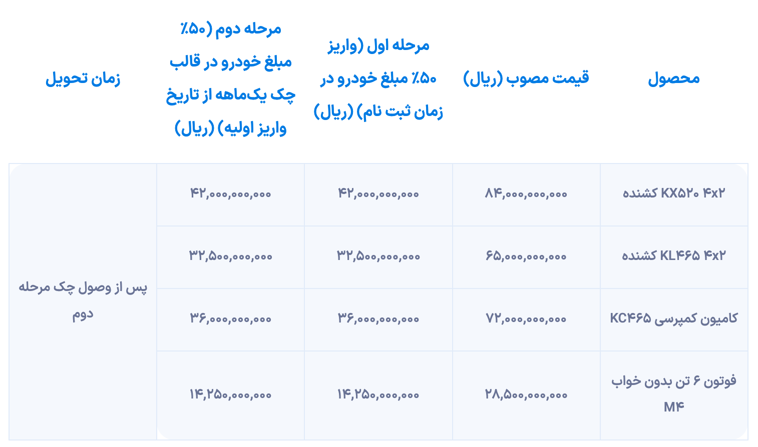 شرایط فروش نقد و اقساط سایپا دیزل از دوشنبه آغاز می‌شود (آبان ۱۴۰۴)