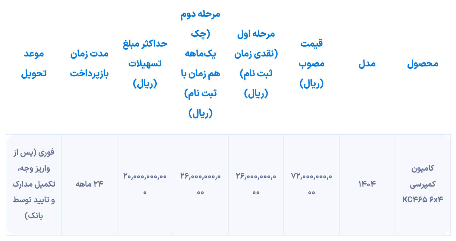 شرایط فروش نقد و اقساط سایپا دیزل از دوشنبه آغاز می‌شود (آبان ۱۴۰۴)