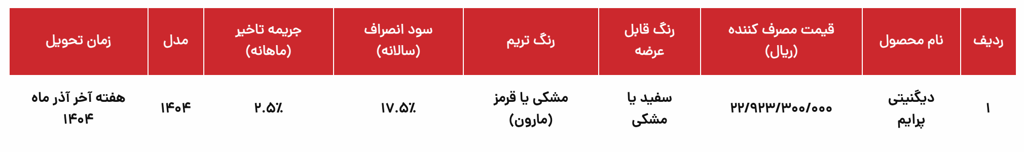 فروش دیگنیتی پرایم با تحویل یک ماهه و قیمت قطعی