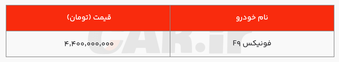 قیمت تیگو ۹ (فونیکس F۹) اعلام شد