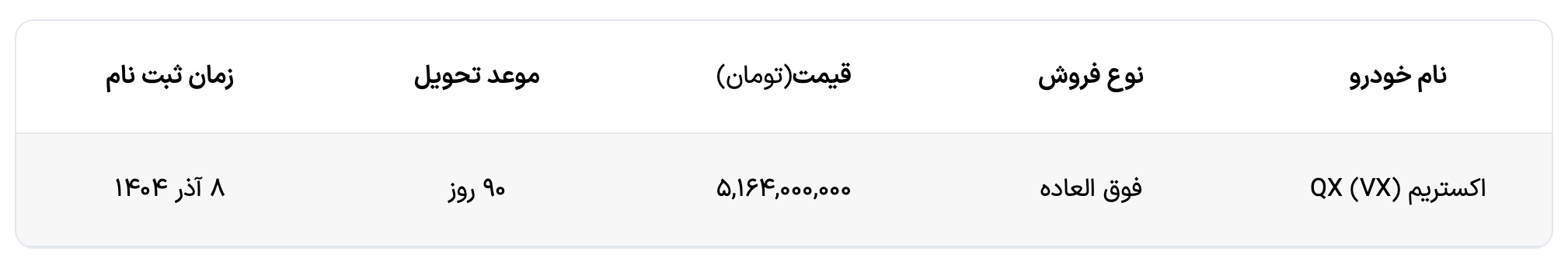 شرایط فروش اکستریم QX با تحویل ۹۰ روزه (آبان ۱۴۰۴)