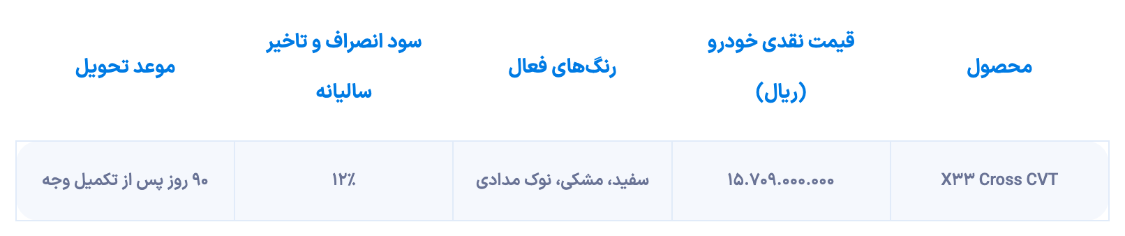 شرایط فروش ام وی ام X۳۳ کراس اتوماتیک از شنبه آغاز می‌شود (آذر ۱۴۰۴)