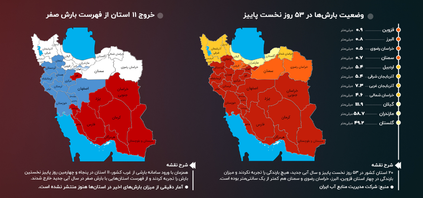 کدام استان‌ها از فهرست بارش صفر خارج شدند؟