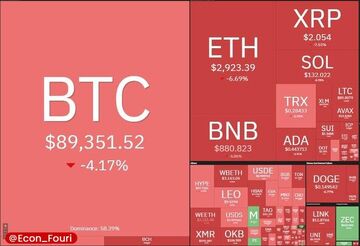 شب خونین بازار کریپتو؛ سقوط بیت‌کوین به کانال ۸۰ هزار دلاری