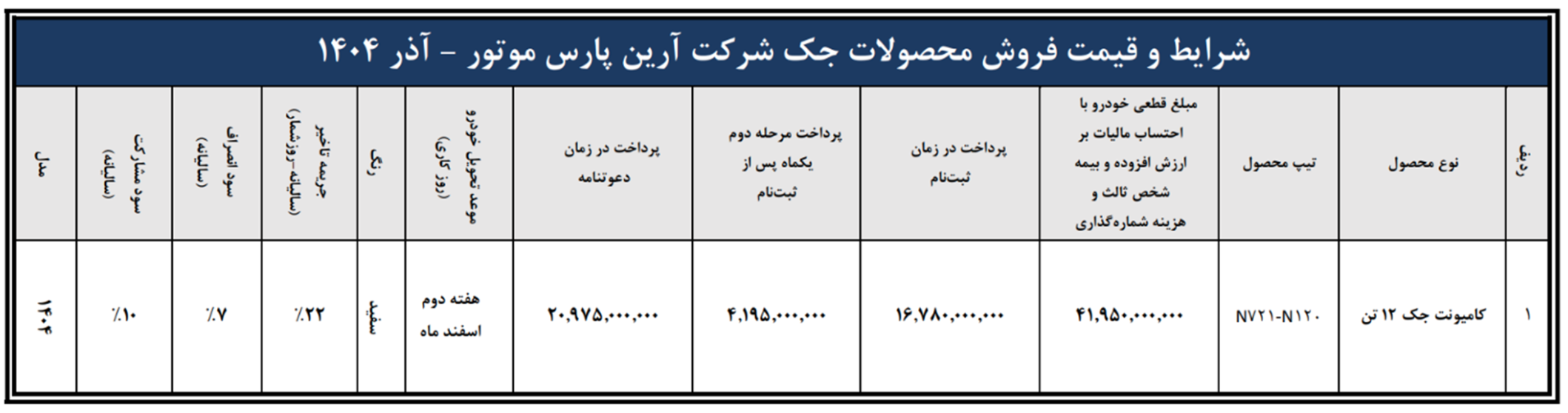 ‌فروش کامیونت ۱۲ تن جک با قیمت قطعی ویژه آذرماه ۱۴۰۴