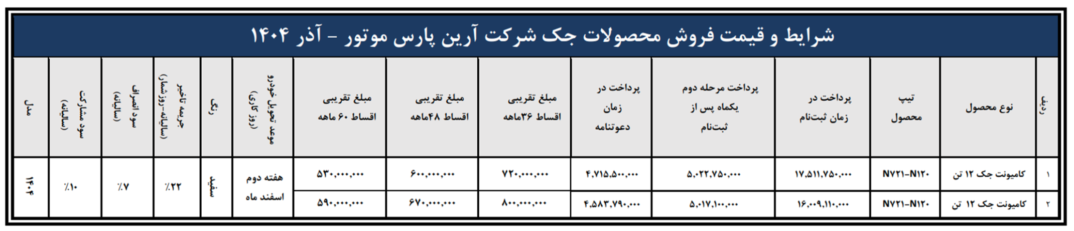‌فروش کامیونت ۱۲ تن جک با قیمت قطعی ویژه آذرماه ۱۴۰۴