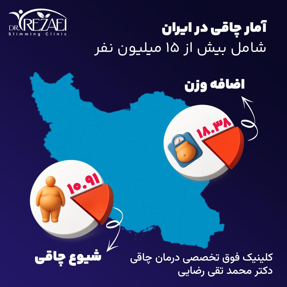آمار چاقی در ایران