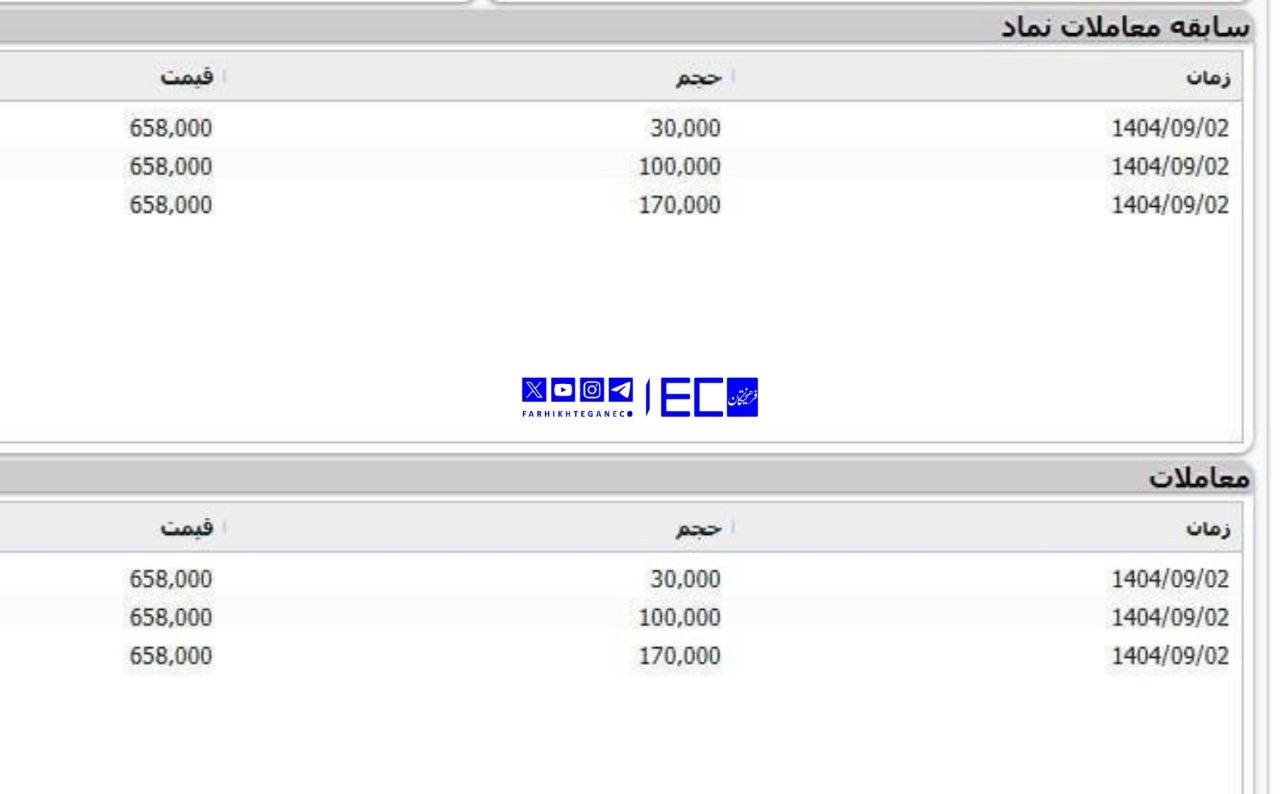 درآمد دولت در روز اول معامله بنزین سوپر؛ ۲۰میلیارد تومان!