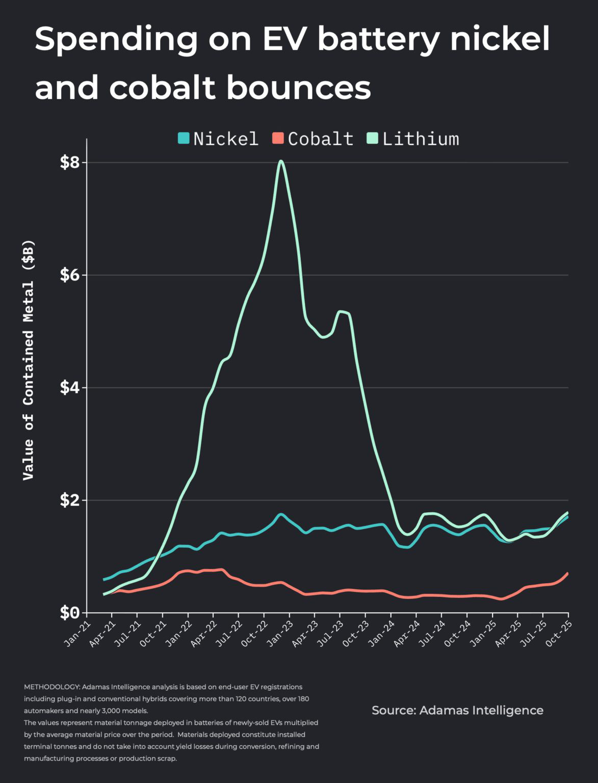بازار پر رونق نیکل و کبالت در سال ۲۰۲۶ به لطف رشد تولید خودروهای برقی بازار پر رونق نیکل و کبالت در سال ۲۰۲۶ به لطف رشد تولید خودروهای برقی