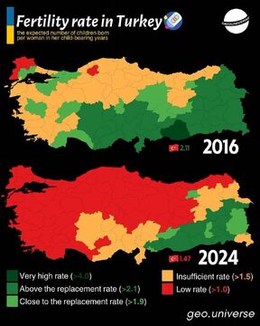 مقایسه نرخ باروری در ترکیه طی ۸ سال گذشته