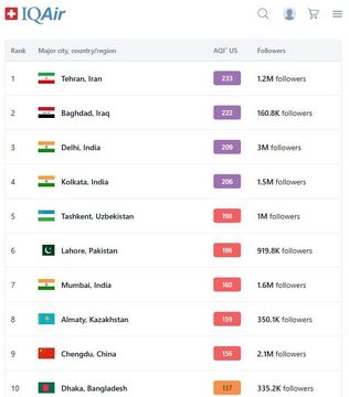 تهران آلوده‌ترین شهر جهان شد