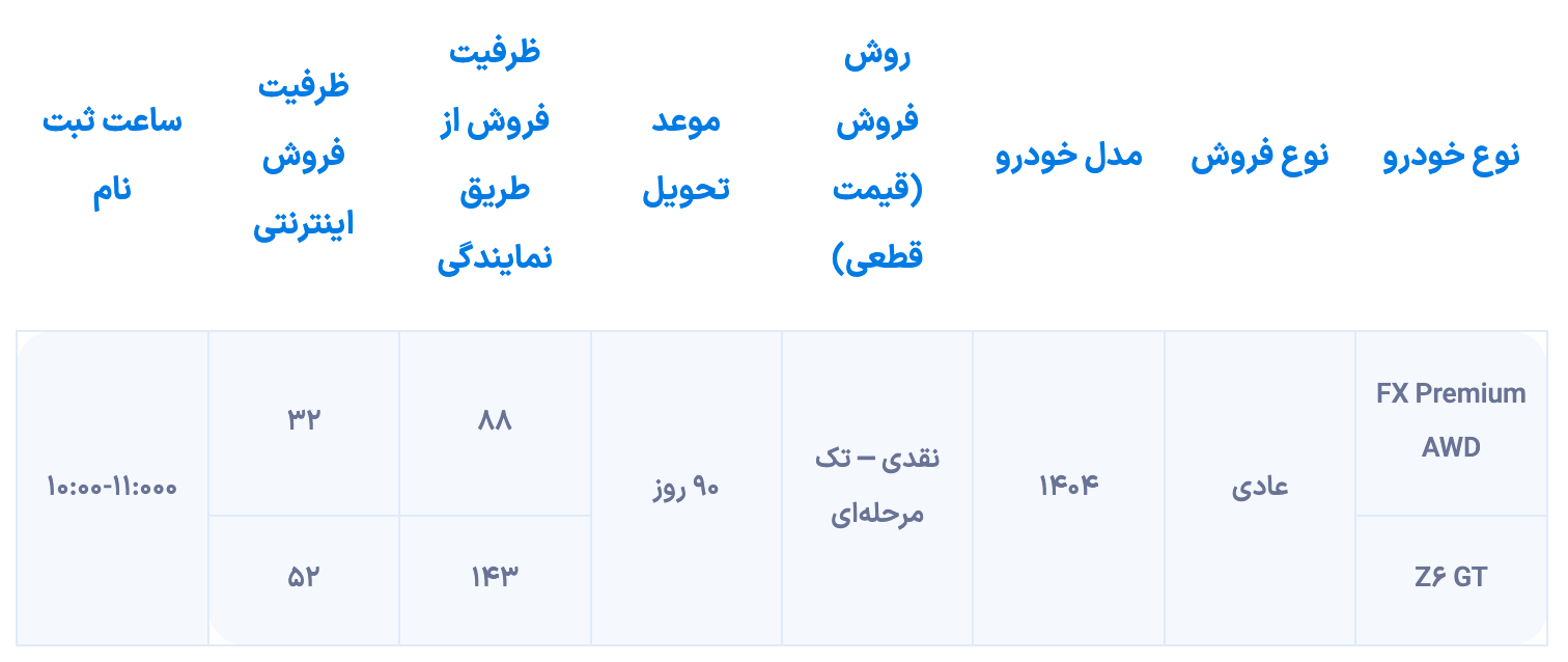 دور جدید شرایط فروش فونیکس از شنبه آینده برقرار خواهد شد (آذر ۱۴۰۴)