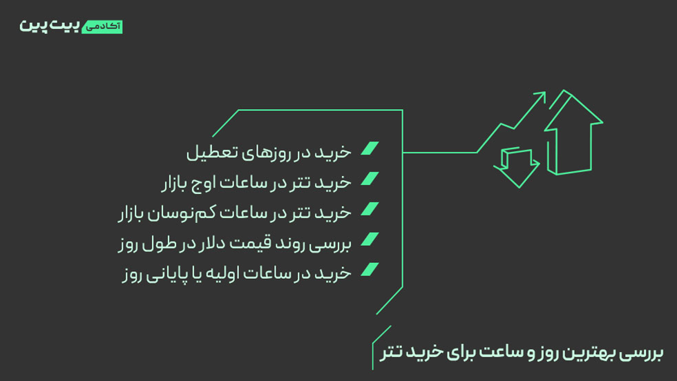 پیشبینی قیمت تتر در ۱۴۰۵ چقدر است؟ ChatGPT پاسخ میدهد!