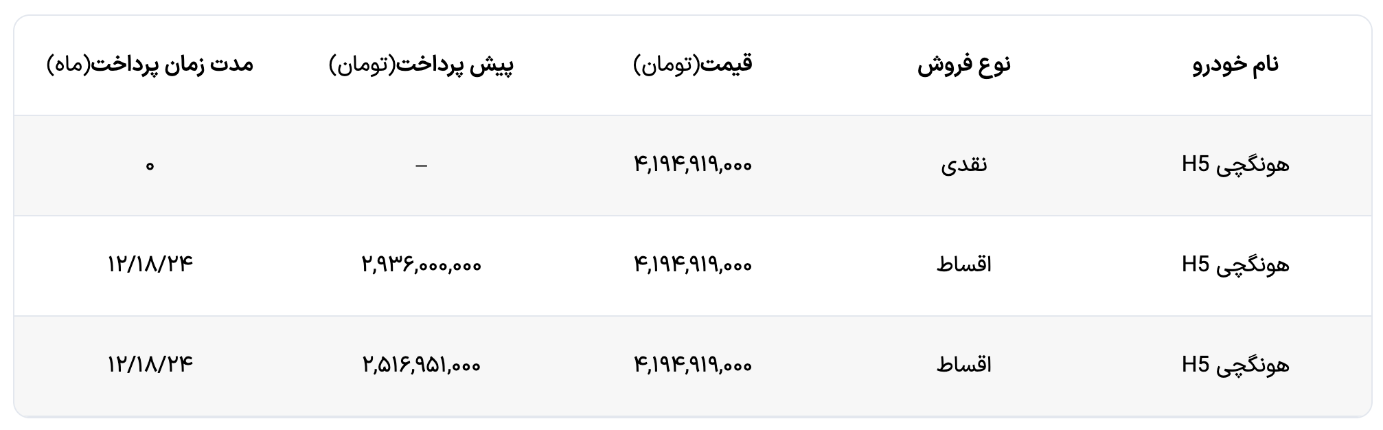 شرایط فروش نقد و اقساط هونگچی H۵ اعلام شد (آذر ۱۴۰۴)