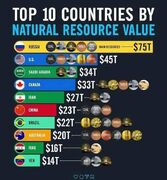 ۱۰ کشور برتر دنیا از لحاظ داشتن منابع طبیعی ارزشمند| ایران در جایگاه پنجم