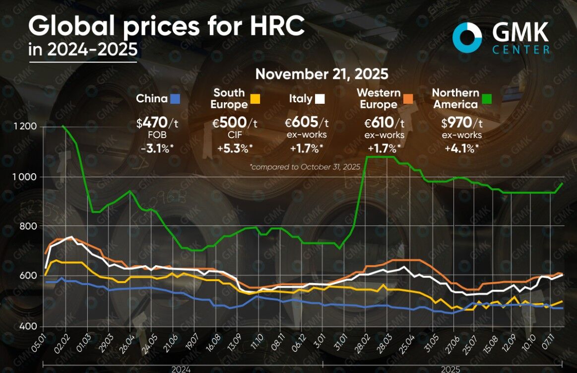 تحلیل بازار جهانی کلاف نورد گرم؛ رشد پیوسته بازار جهانی ادامه دارد تحلیل بازار جهانی کلاف نورد گرم؛ رشد پیوسته بازار جهانی ادامه دارد