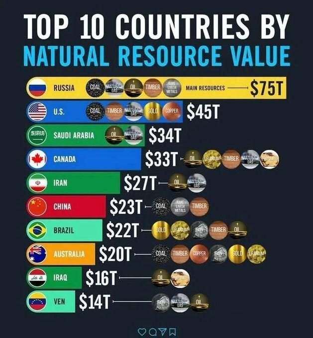 ۱۰ کشور برتر دنیا از لحاظ داشتن منابع طبیعی ارزشمند| ایران در جایگاه پنجم