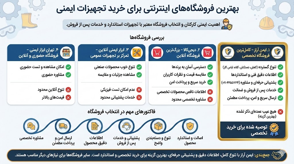معرفی  بهترین فروشگاه‌های اینترنتی برای خرید تجهیزات ایمنی