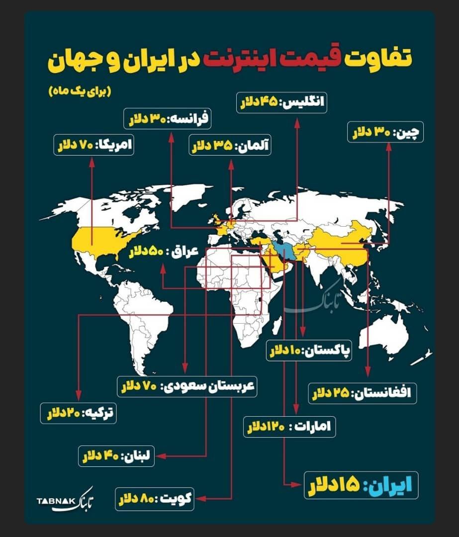 چه کسی هزینه واقعی سرکوب تعرفهها را میپردازد؟!