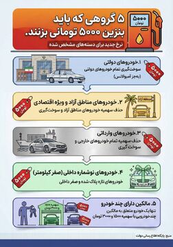 ۵ گروهی که باید بنزین ۵۰۰۰ تومانی بزنند