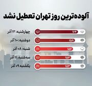 آلوده‌ترین روز تهران تعطیل نشد!