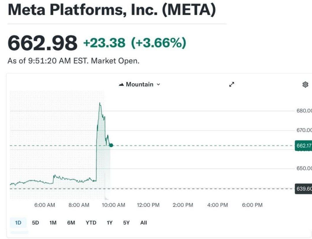 متا؛ متاورس را کوچک می‌کند| کاهش ۳۰ درصدی بودجه متاورس