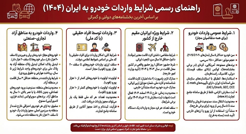 شرایط واردات خودرو و اهمیت آموزش تخصصی در ایران