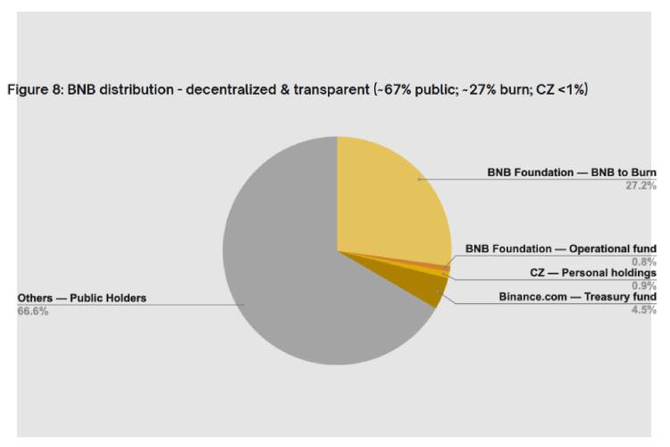 نقد و بررسی بایننس کوین، کوین اختصاصی بزرگترین صرافی ارز دیجیتال دنیا