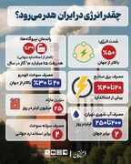 چقدر انرژی در ایران هدر می‌رود؟
