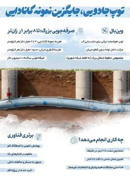 توپ جادویی جایگزین نمونه کانادایی