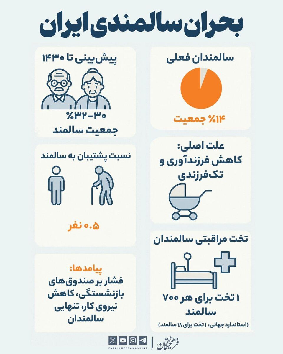 بحران سالمندی ایران