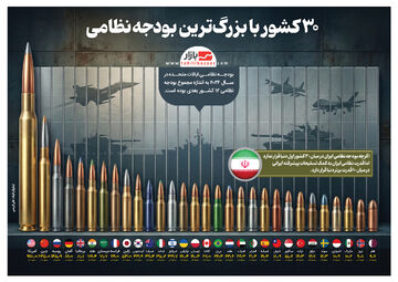 ۳۰ کشور با بزرگ‌ترین بودجه نظامی