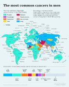 جغرافیای سرطان های مردان در جهان | سرطان معده شایع ترین نوع سرطان در مردان ایران