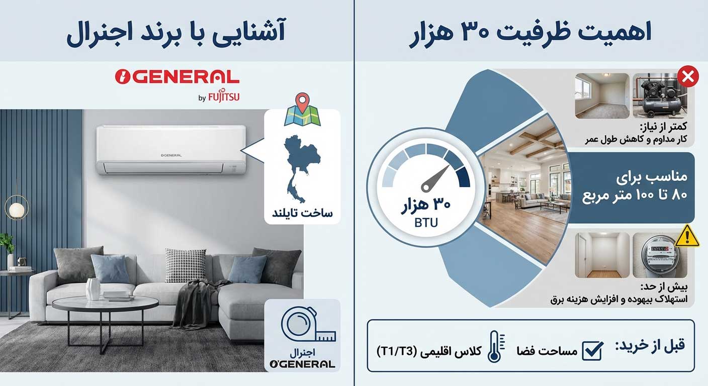 بهترین کولر گازی اجنرال 30000 | راهنمای خرید کامل
