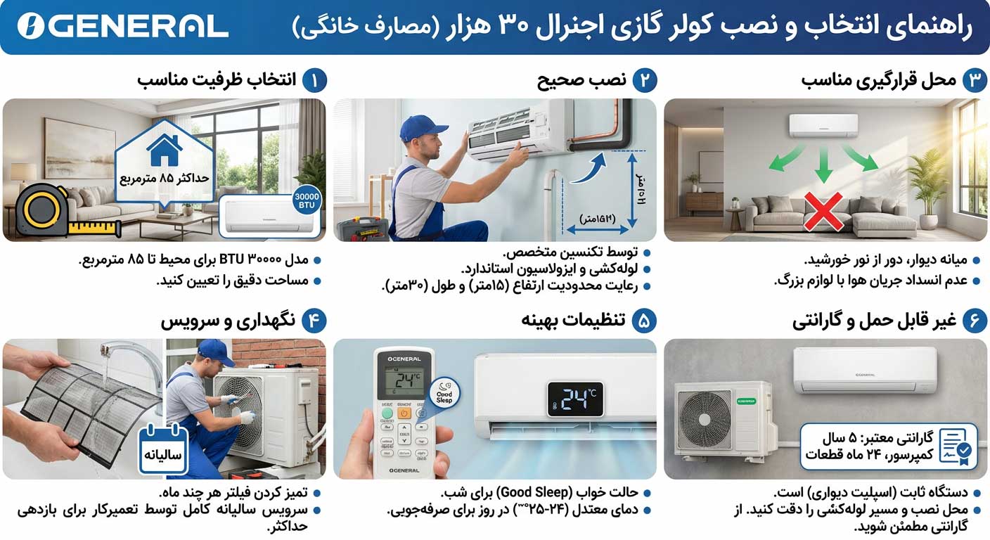 بهترین کولر گازی اجنرال 30000 | راهنمای خرید کامل