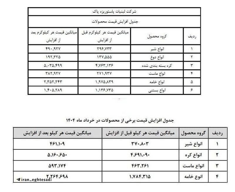 لبنیات دوباره گران شد