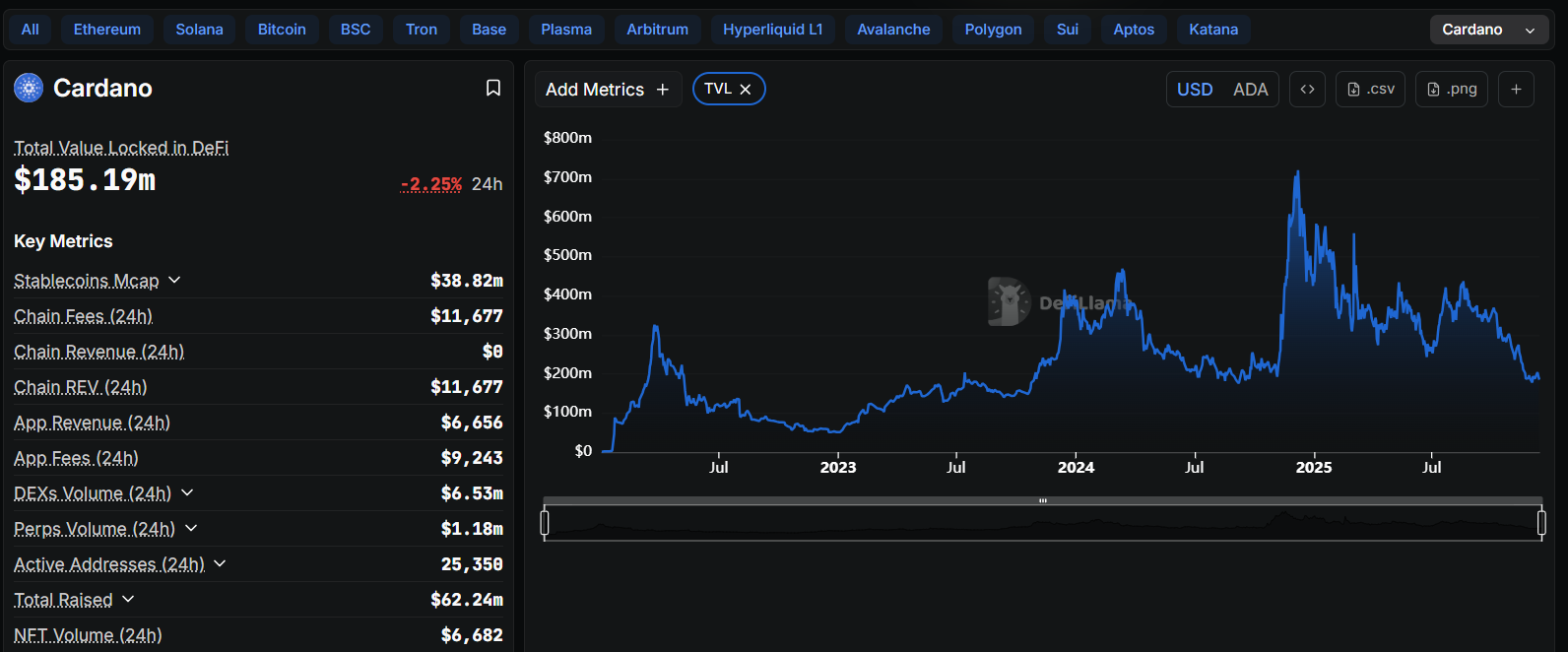 کاردانو بخریم یا نه؟