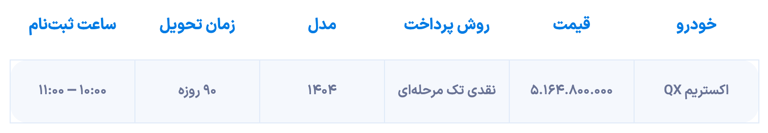 شرایط فروش اکستریم QX آغاز شد