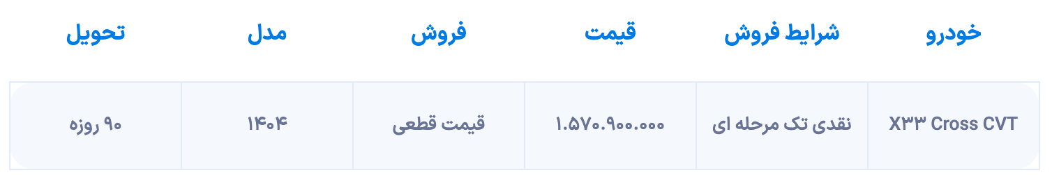 آغاز فروش ام‌ وی ام X۳۳ کراس اتوماتیک از امروز (آذر ۱۴۰۴)
