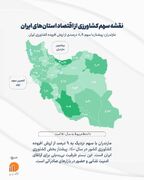 سهم استان‌ها از تولید محصولات کشاورزی چقدر است؟
