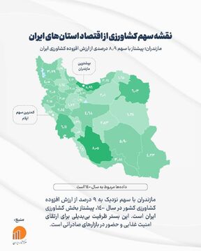 سهم استان‌ها از تولید محصولات کشاورزی چقدر است؟