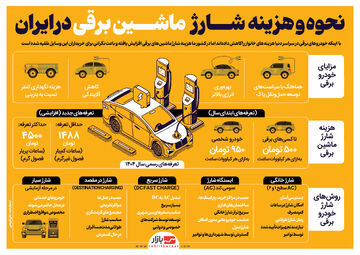 نحوه و هزینه شارژ  ماشین برقی در ایران