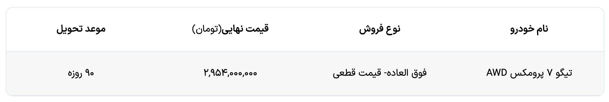 شرایط فروش فوق العاده تیگو ۷ پرومکس اعلام شد (آذر ۱۴۰۴)