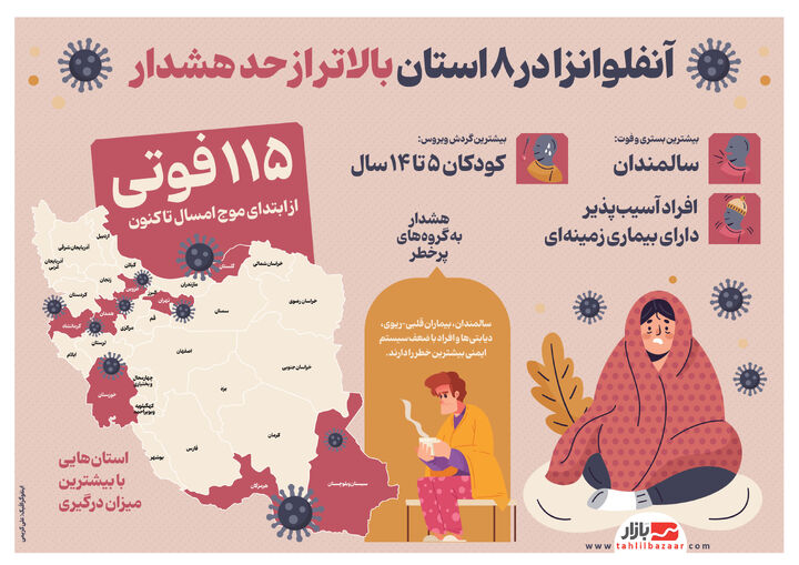 آنفلوانزا در ۸ استان بالاتر از حد هشدار