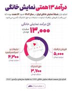 وقتی مخاطب سوخت ماشین درآمدزایی می‌شود!