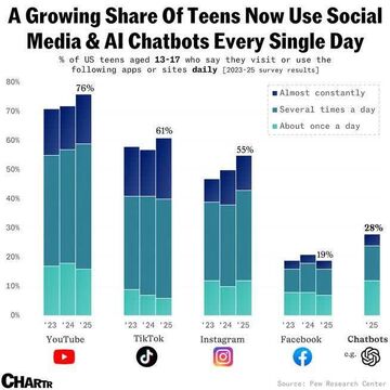 رقابت غول‌ها بر سر ذهن و فکر نوجوان‌ها